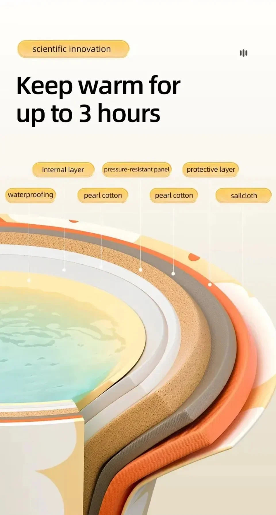Foldable Insulated Soaking Spa Tub