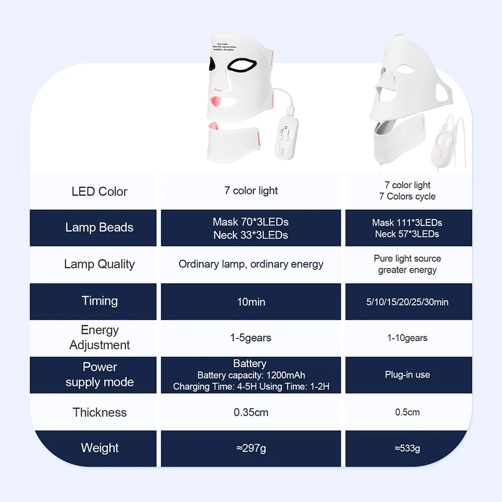 7-Color LED Light Therapy Face Mask — Red Light Skin Care Treatment