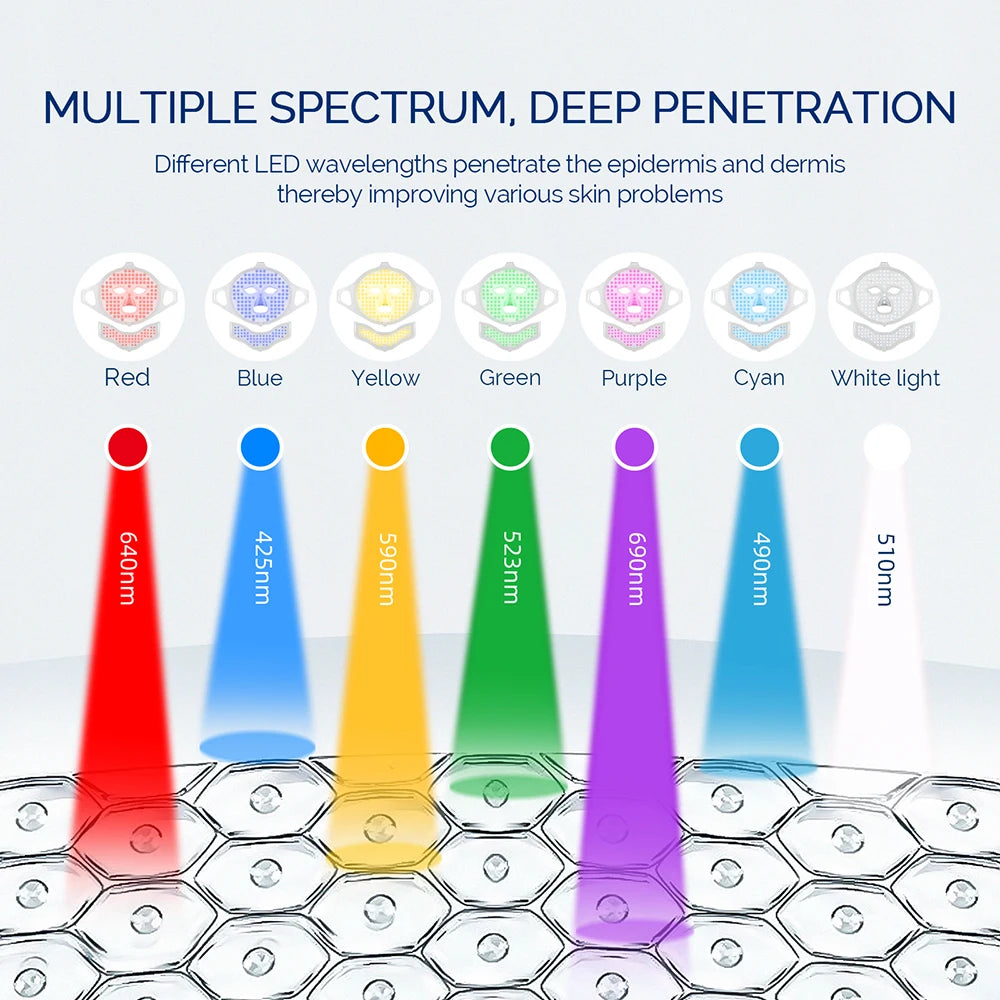 7-Color LED Light Therapy Face Mask — Red Light Skin Care Treatment