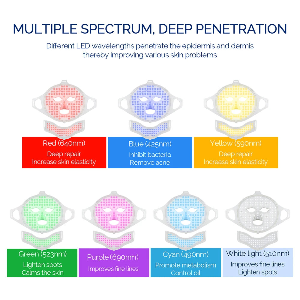 7-Color LED Light Therapy Face Mask — Red Light Skin Care Treatment